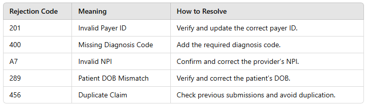 Clearinghouse Rejection Codes